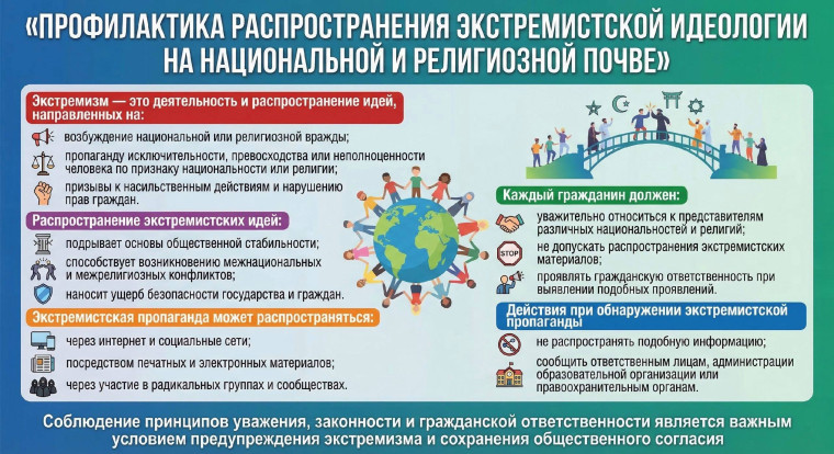 Профилактика распространения экстремистской идеологии на национальной и религиозной почве.